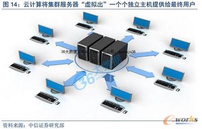 互聯(lián)網(wǎng)+時代下數(shù)據(jù)中心的發(fā)展浪潮與設備銷售新機遇（下）