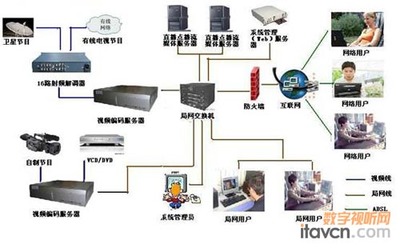 互聯(lián)網(wǎng)電視應用軟件開發(fā) 技術演進與生態(tài)構建
