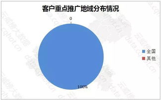 重慶“互聯網+工業”凈油設備行業優秀案例分析報告（第279期） 軟件開發賦能產業升級