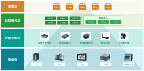 2022年5G產業全景圖譜報告 軟件開發的機遇與挑戰