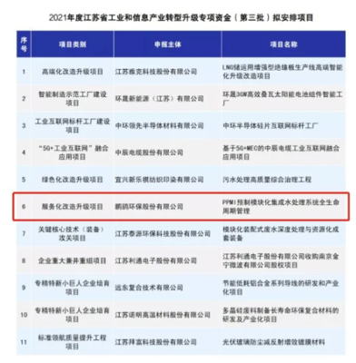 鵬鷂環(huán)保榮獲省級專項資金支持，以信息系統(tǒng)集成服務(wù)引領(lǐng)產(chǎn)業(yè)轉(zhuǎn)型升級
