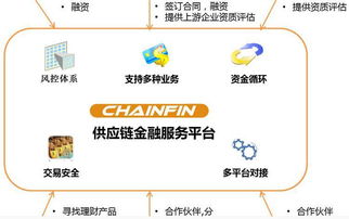 銳特信息SinoServices 賦能智慧物流的系統(tǒng)集成新標桿