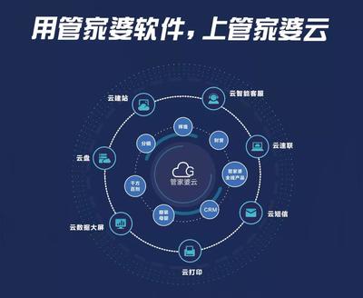 企業(yè)如何正確上云？新姿勢引領(lǐng)未來 深度解析云軟件服務(wù)的實(shí)施之道