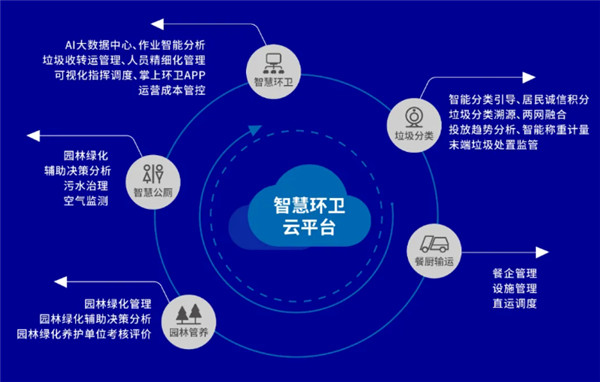盈峰環境2020年報亮眼 環衛服務與裝備領跑全國，云軟件服務新崛起